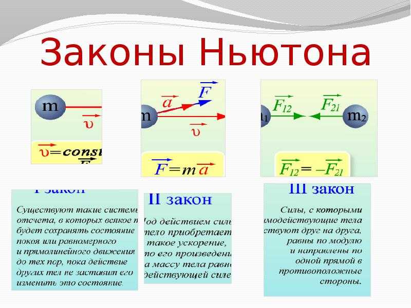 Законы ньютона - как они работают, формулировки, примеры