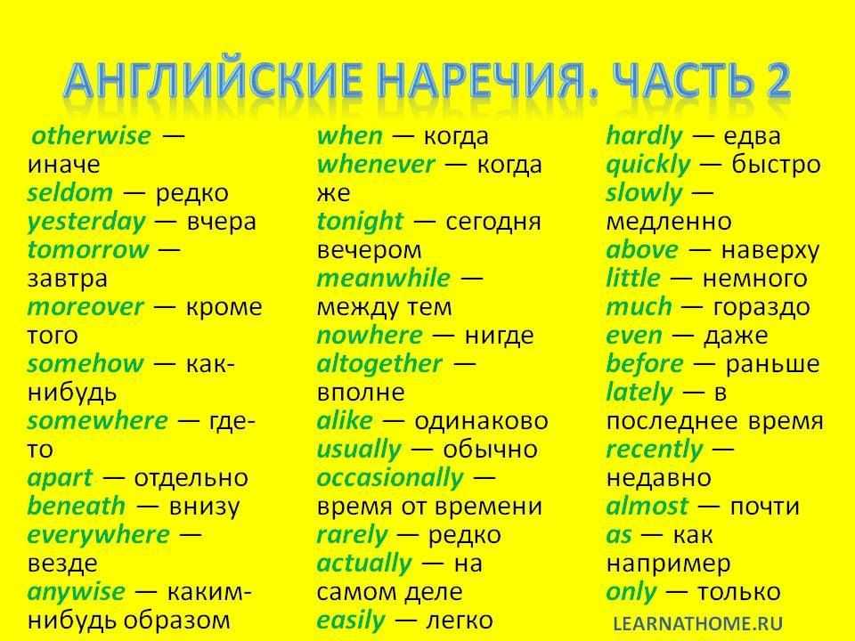 Самое важное про наречия - умскул учебник
