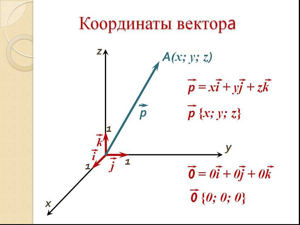 Векторы, понятие вектора, равенство векторов
