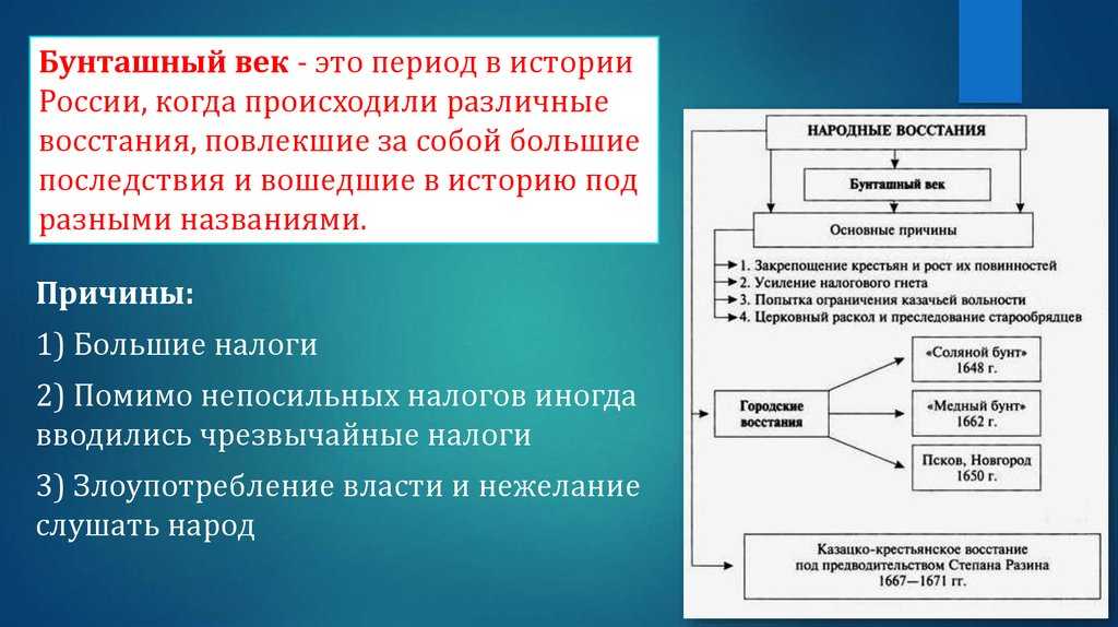 Бунташный век в истории россии