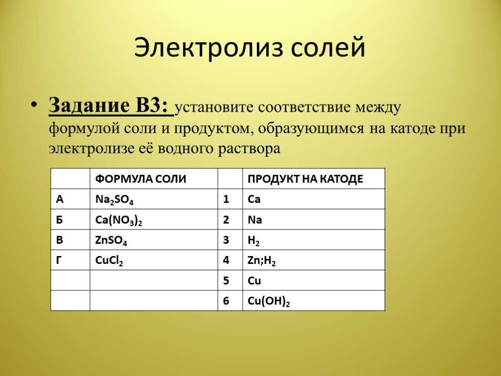 Конспект урока по химии: гидролиз - учительpro