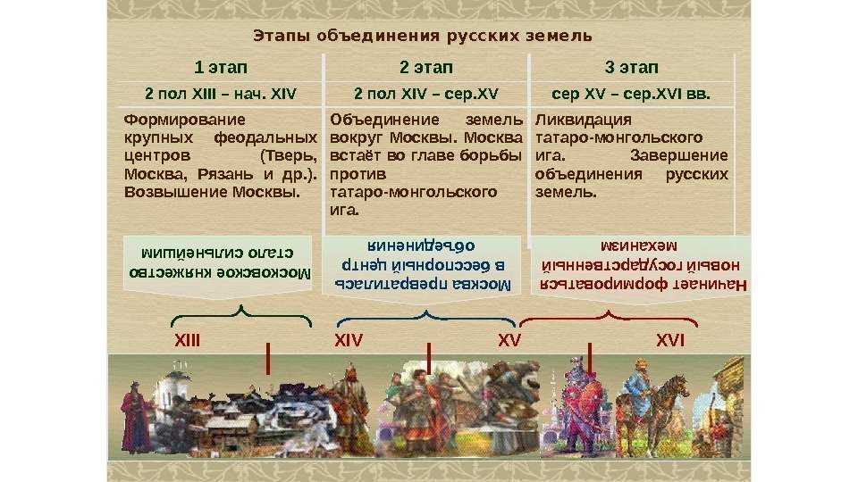 Объединение руси в xiv-xv веках: основные причины
