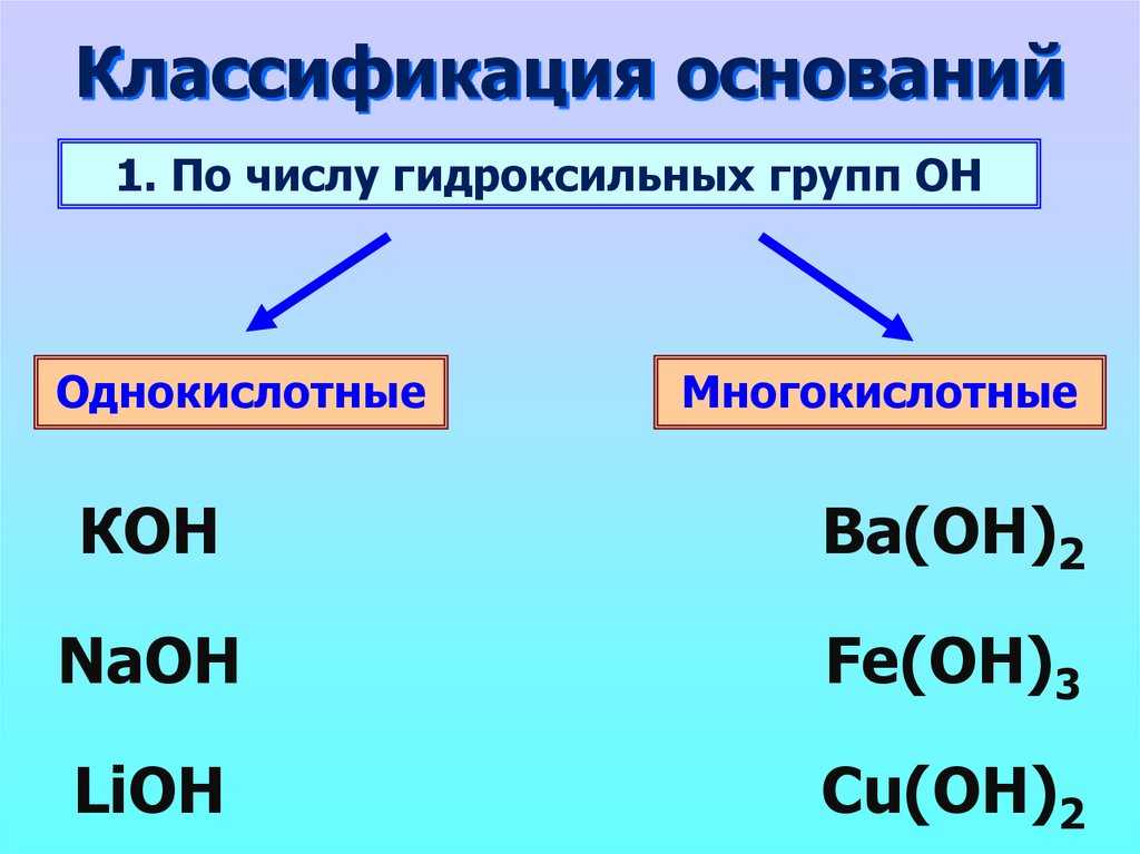 Химия 8 класс. габриелян. с гдз