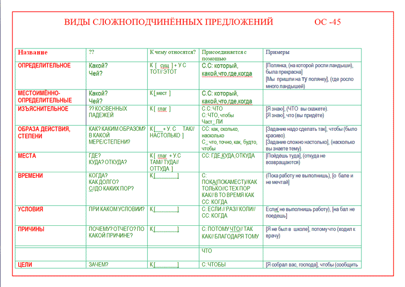 Урок русского языка: «спп с придаточными определительными и изъяснительными» | международный образовательный портал «азбука.kz»