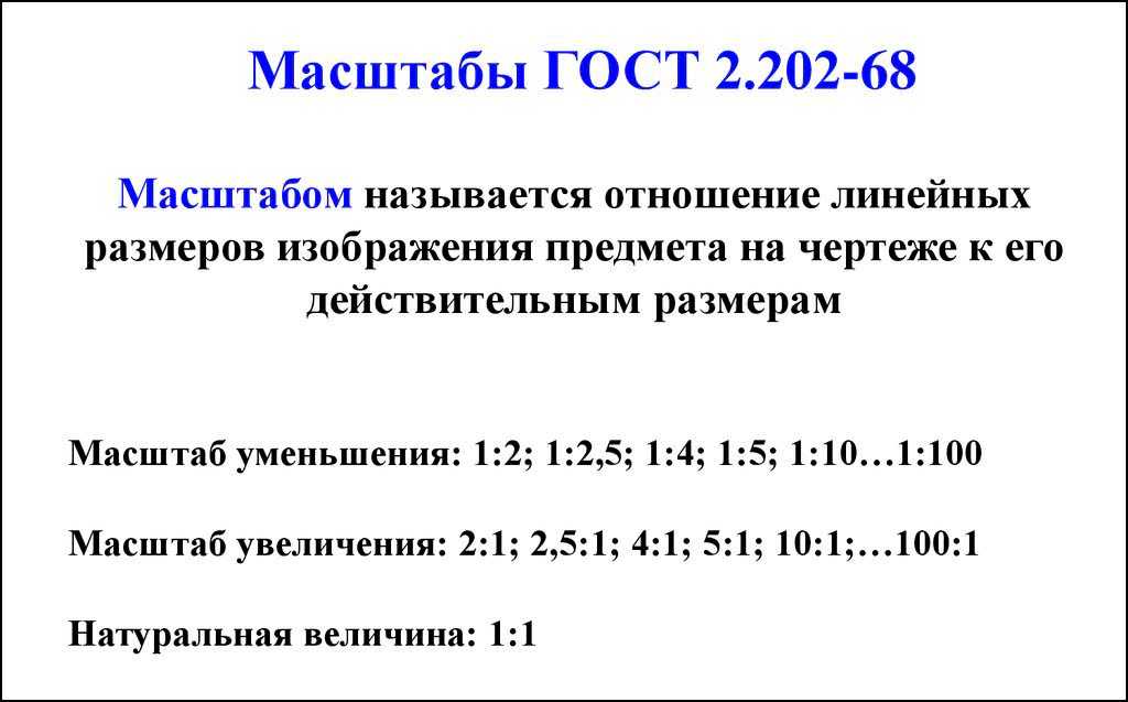 Виды масштаба и его расчет с помощью калькулятора онлайн