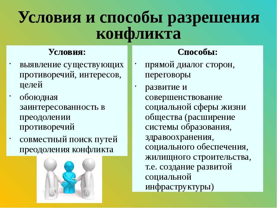 Социология конфликта