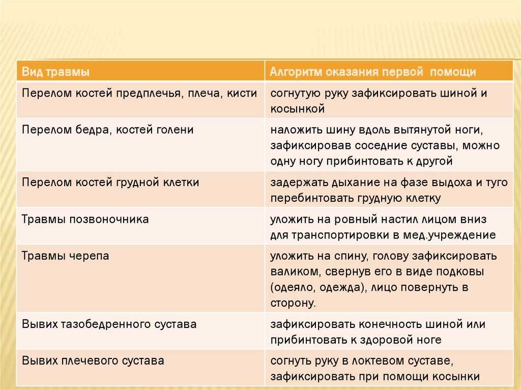 Гдз по биологии 8 класс учебник пасечник, суматохин, гапонюк