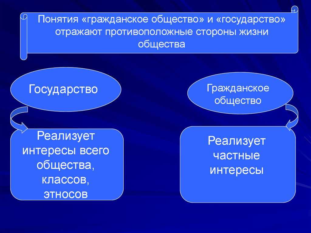 Правовое ⭐ государство: понятие, признаки, характеристики и функции правового государства