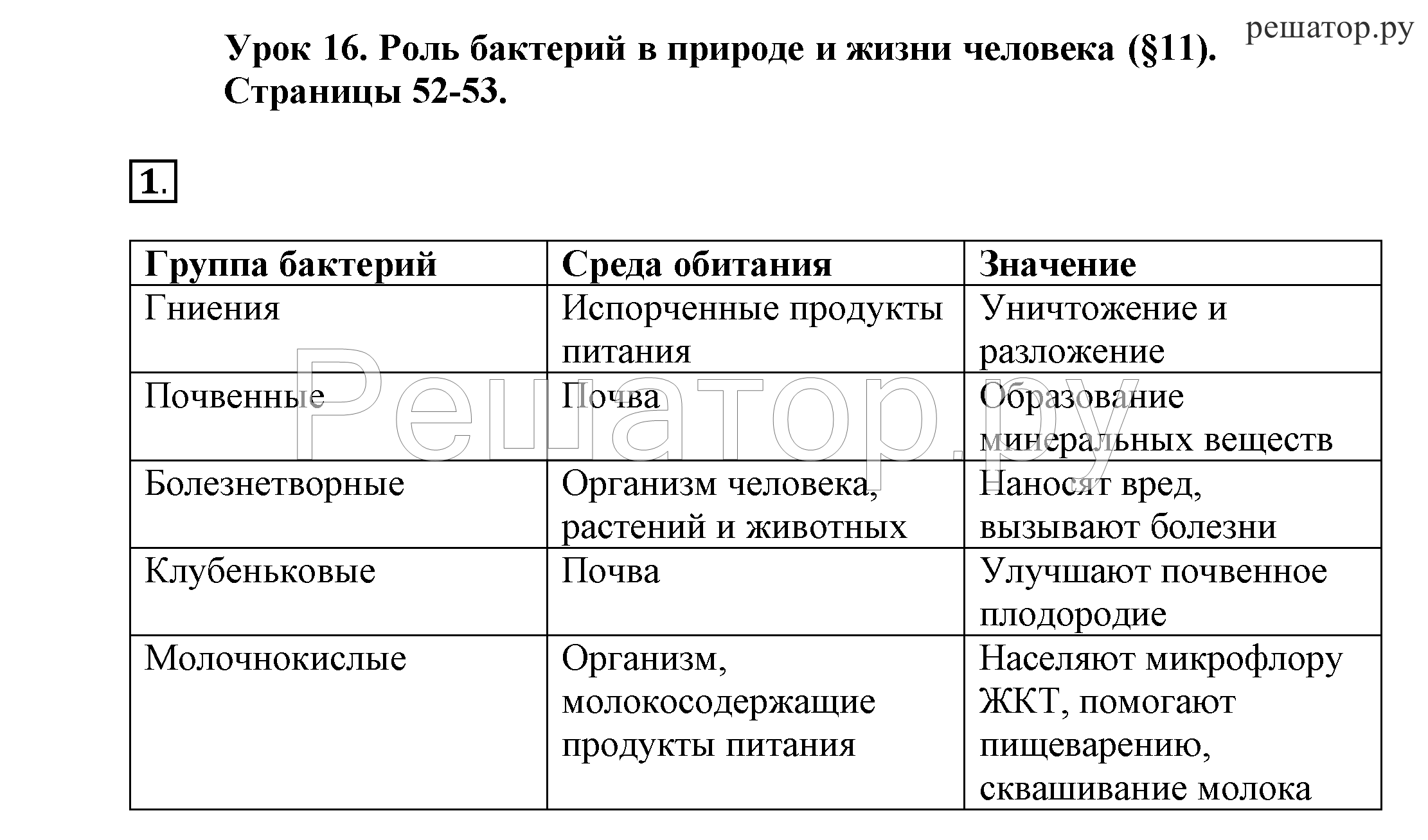 Биология 8 класс. пасечник
