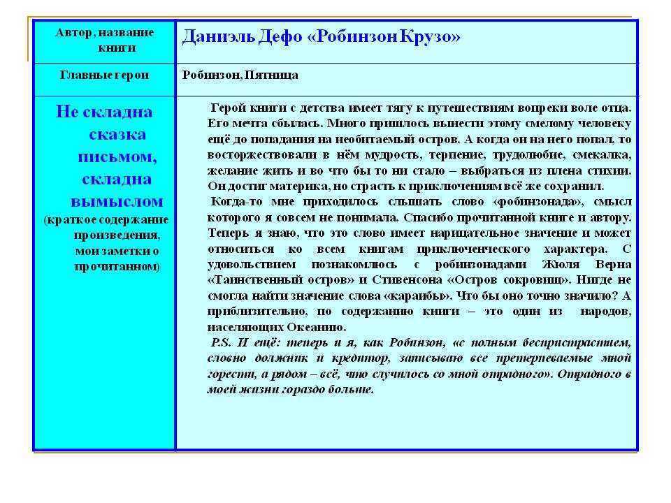Анализ романа д. дефо «робинзон крузо» через концепцию естественного человека | статья в журнале «молодой ученый»