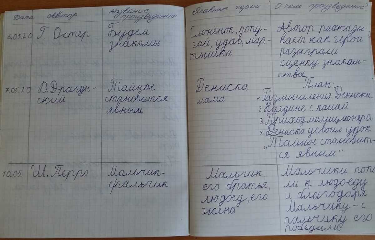 Цветаева сказки матери краткое описание.