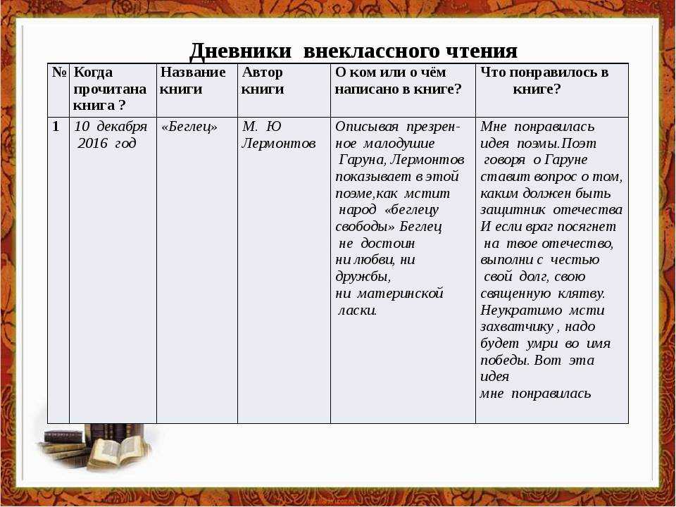 Электронный читательский дневник/чернигова людмила васильевна