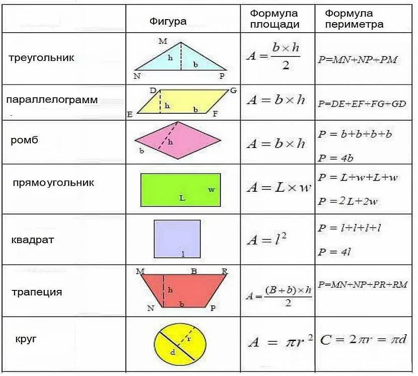 Как найти площадь фигуры - wikihow