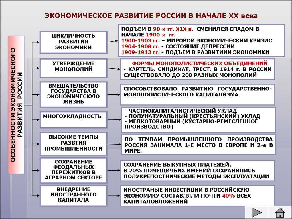Николай ii александрович: биография и политическая деятельность