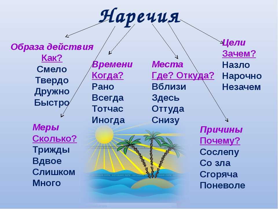 Наречие что это такое, разряды наречий и характеристика