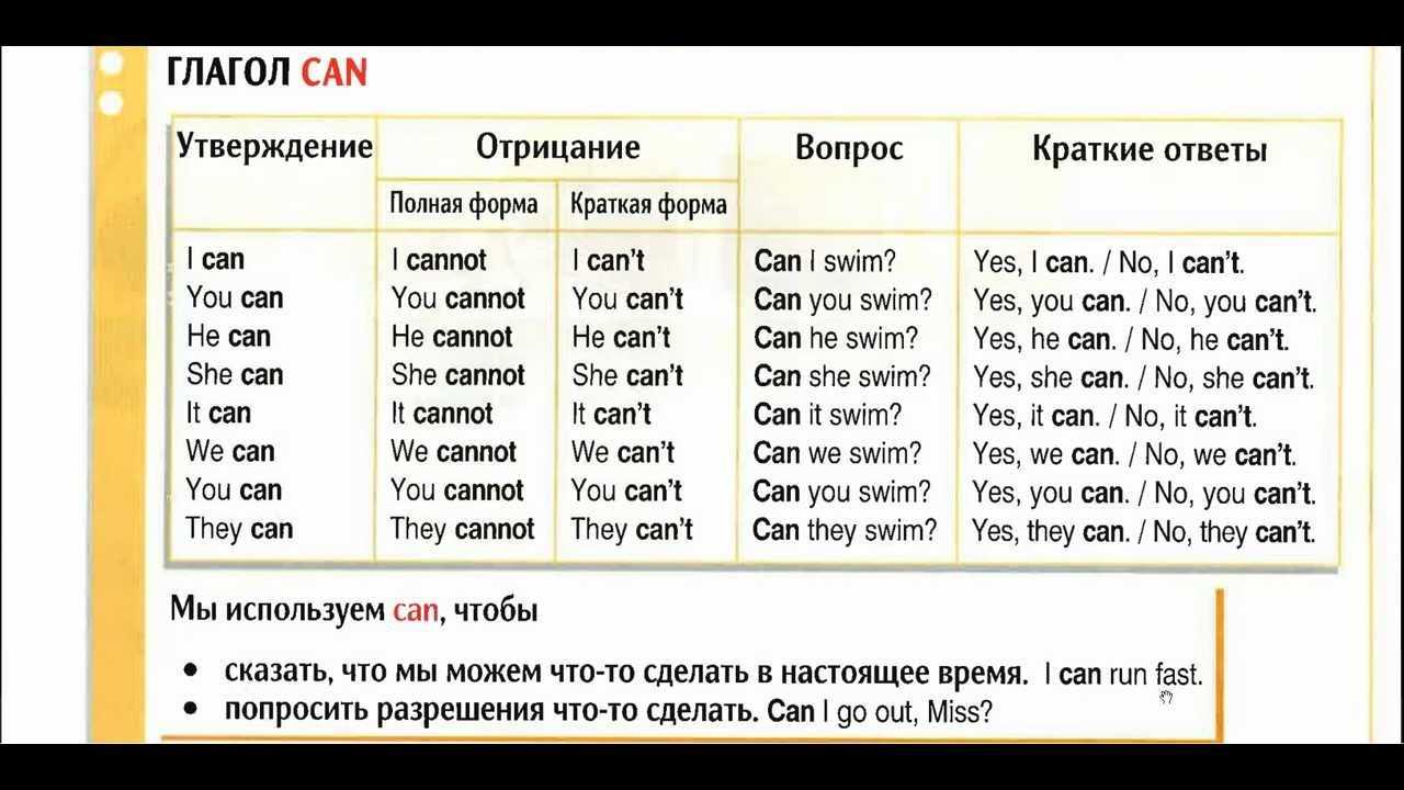 Виды животных