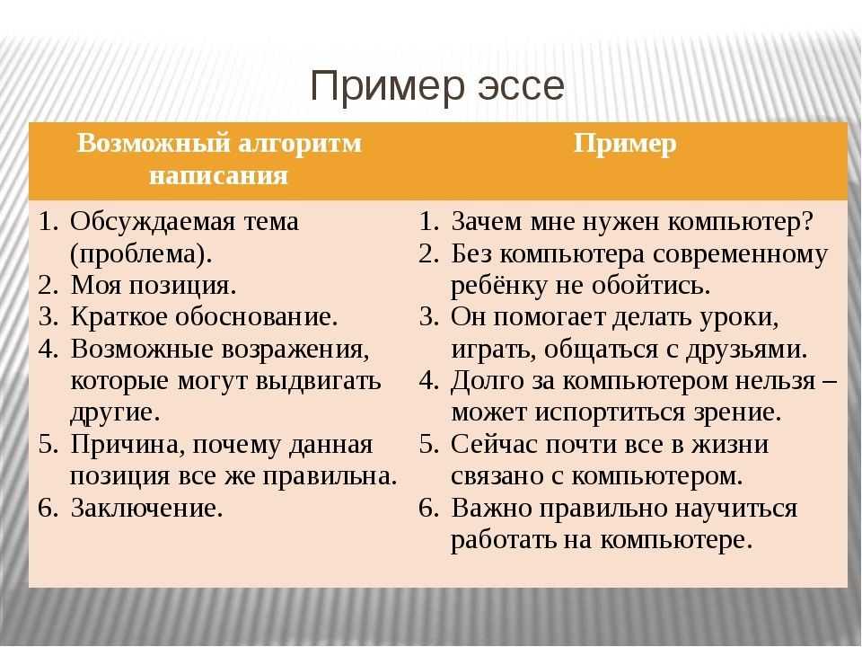 Как писать сочинение правильно? (написание по теме рассказа или с ответом на вопросы)