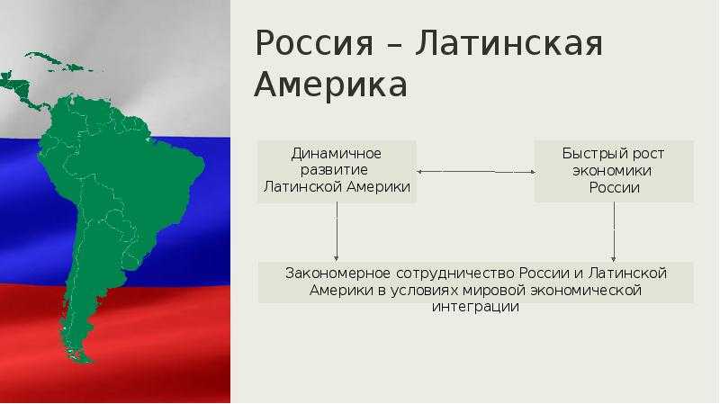 «цветные революции» на постсоветском пространстве