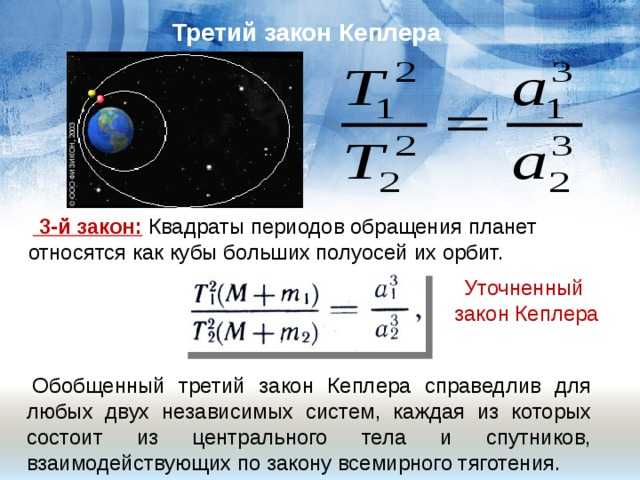 Человек, который поставил планеты на место