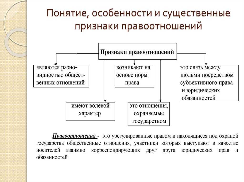 Правоотношение это