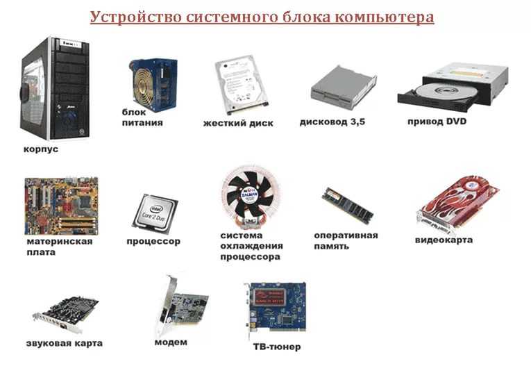 Из чего состоит компьютер - просто и понятно