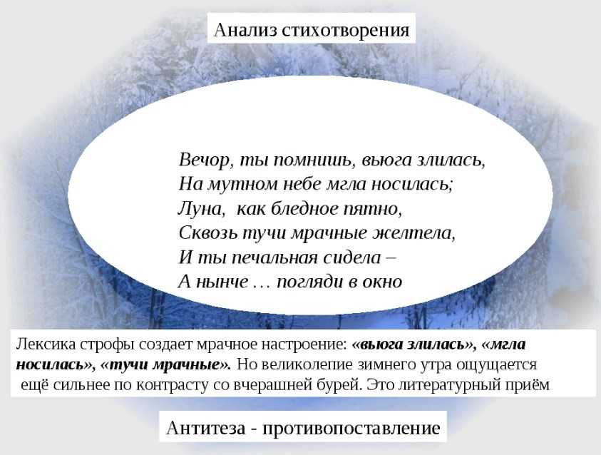 Анализ стихотворения «зимнее утро» а. пушкина
