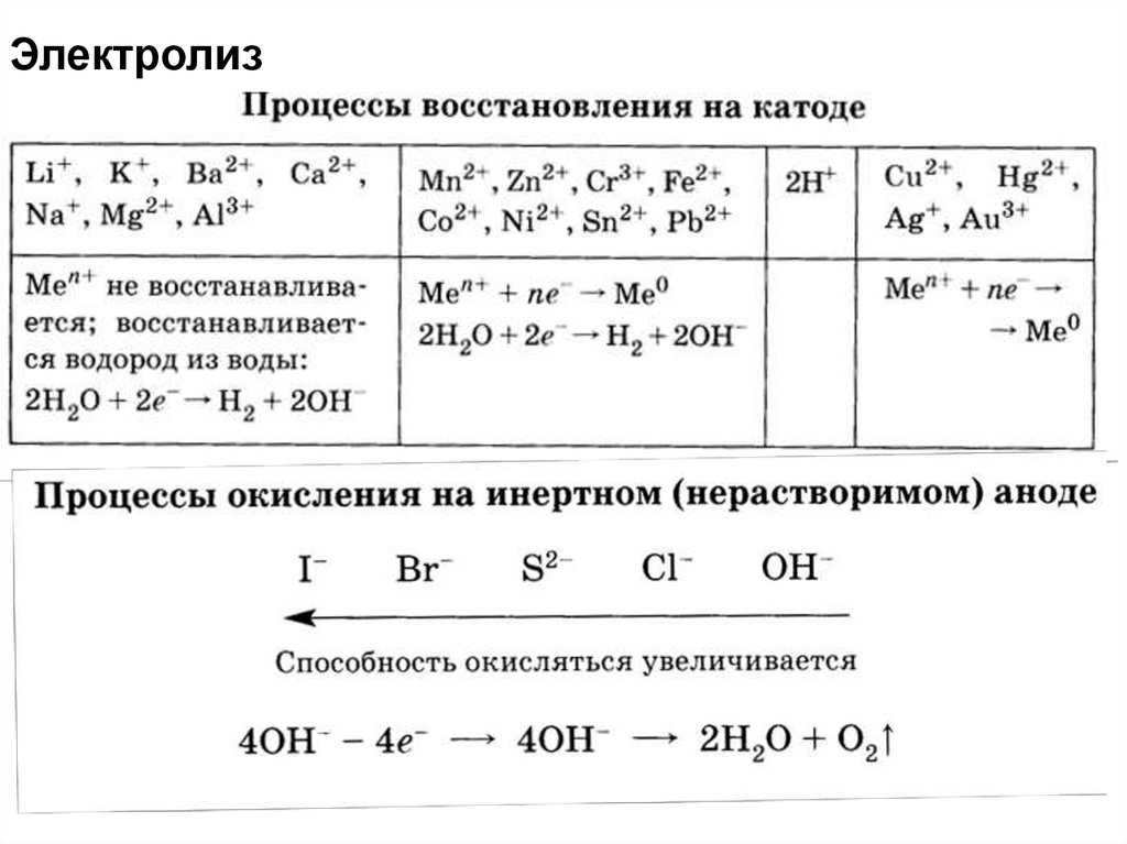 Тема №34 «электролиз расплавов и растворов» | chem-mind.com