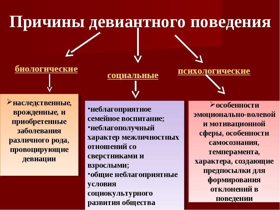 Урок 7: отклонение от социальных норм - 100urokov.ru