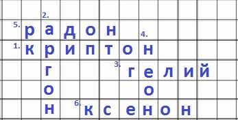 Гдз по учебнику химии 8 класс: габриелян (решебник)