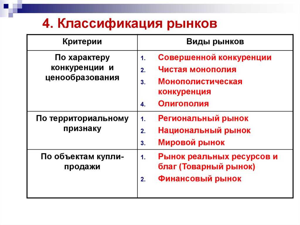 Параграф 4 - обществознание. 11 класс. боголюбов л.н. — викирешебник