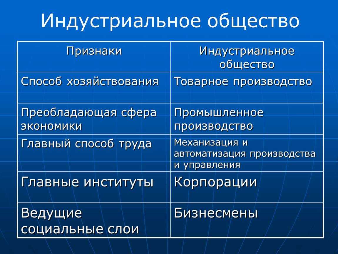 Три типа общества и их характеристики