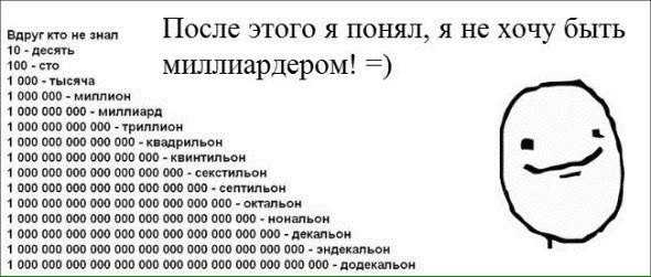 Для подумать (for think) :: о названиях и начертании больших чисел