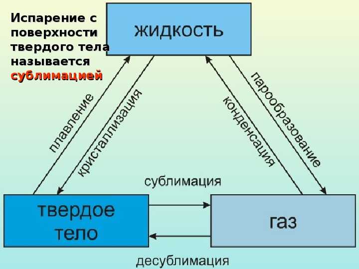 Газообразные вещества и их характеристика