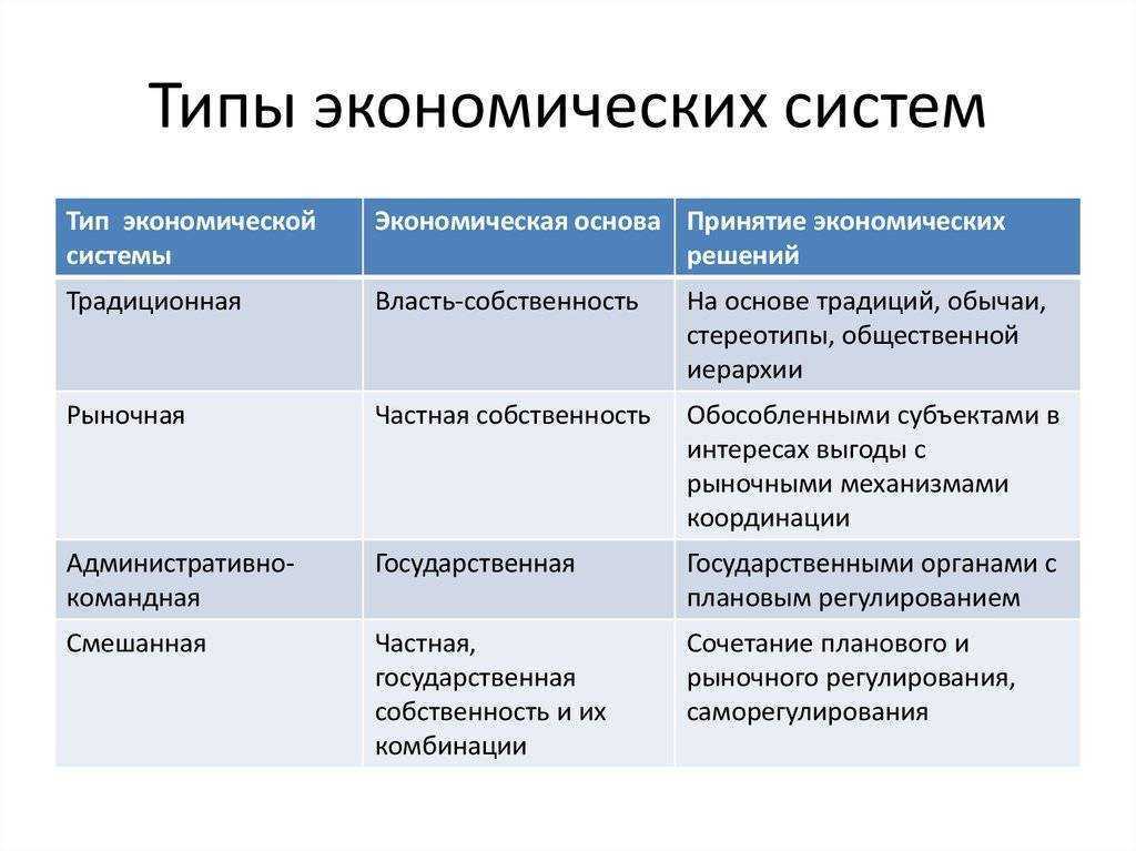 1.2 информация как экономический ресурс, товар и фактор производства. роль информации в современной экономике и рынок информационных услуг - курсовая работа
