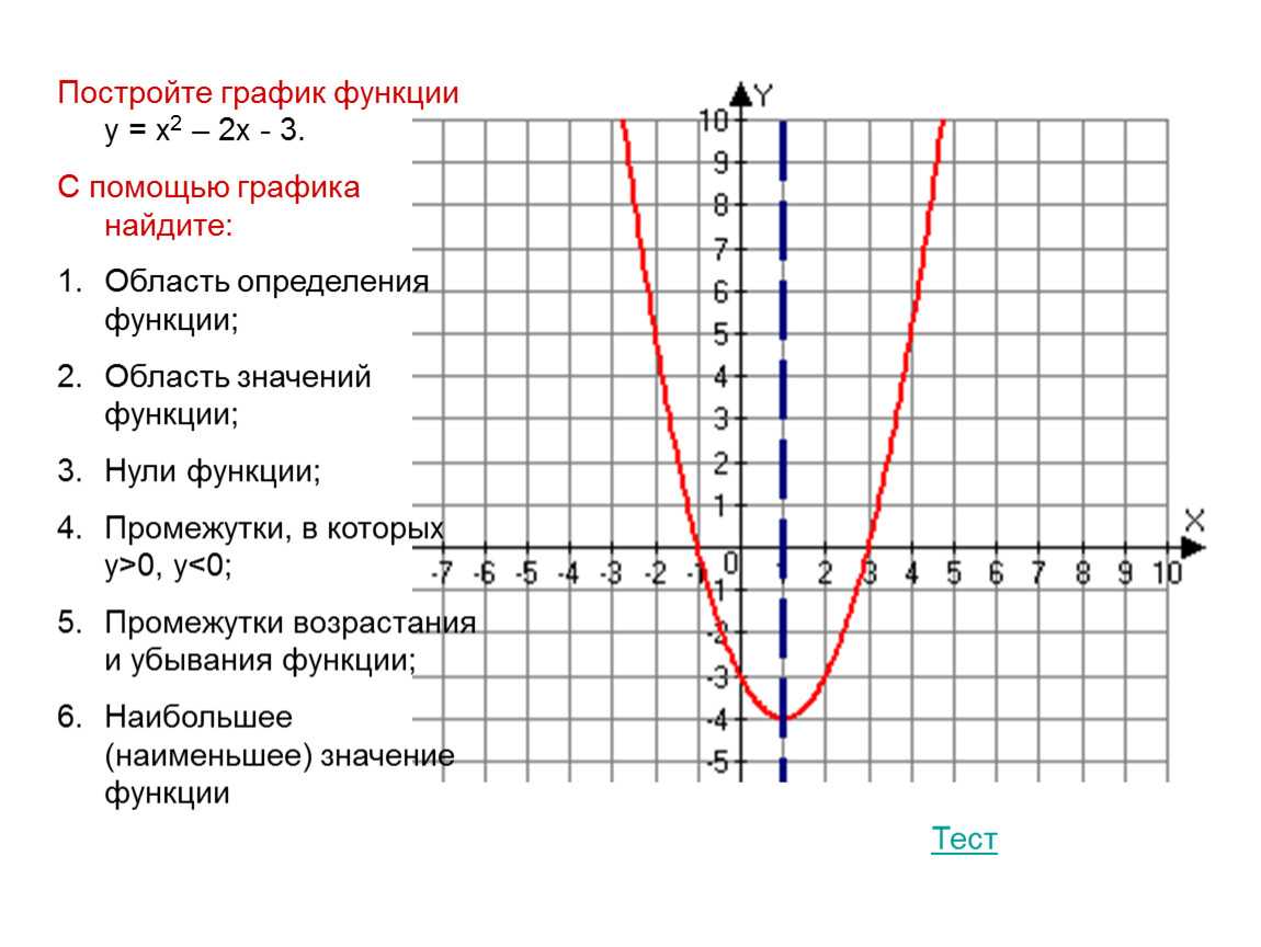 Гдз по алгебре за 8 класс  а.г. мерзляк