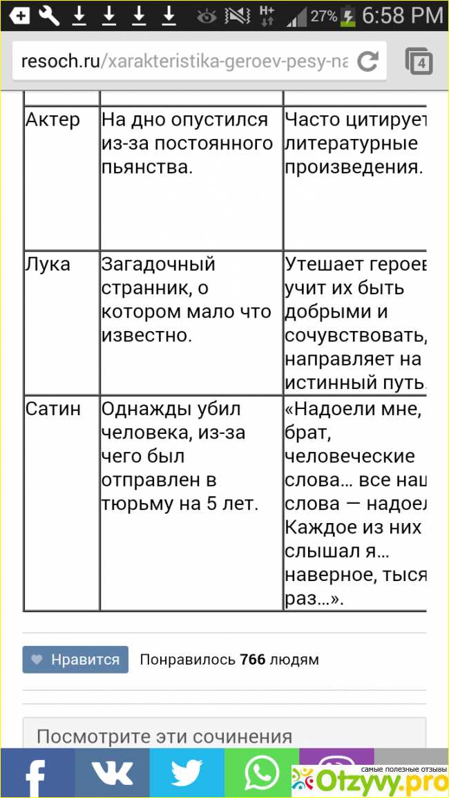 Кратко «на дне» м. горький