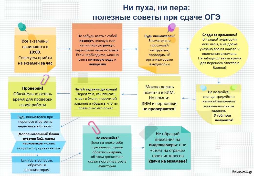 Сайты для дистанционного обучения школьников: краткий обзор