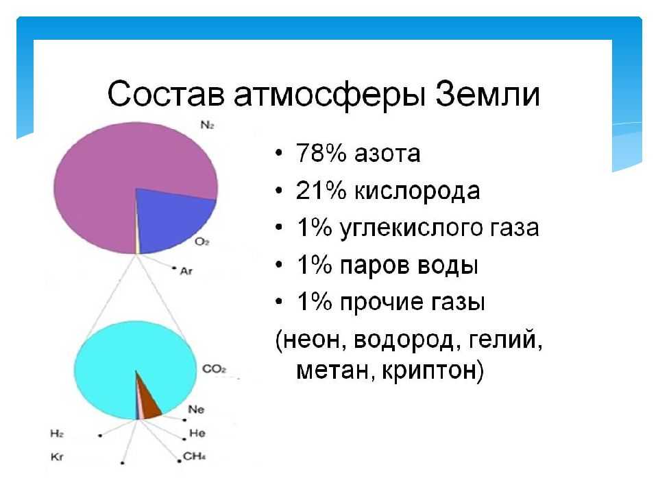 Температура воздуха