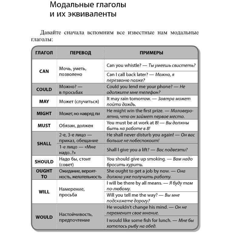Английские модальные глаголы. modal verbs