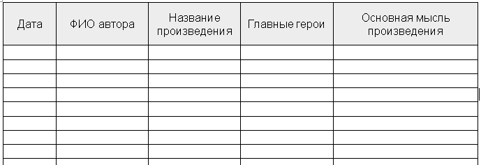 Как заполнять читательский дневник: образец для 1, 2, 3, 4, 5, 6 класса