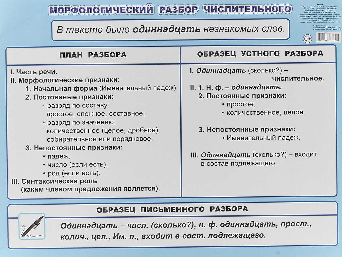 Правописание числительных в русском языке + таблица