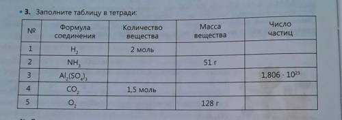 Гдз решебник по химии 8 класс габриелян, сладков рабочая тетрадь дрофа