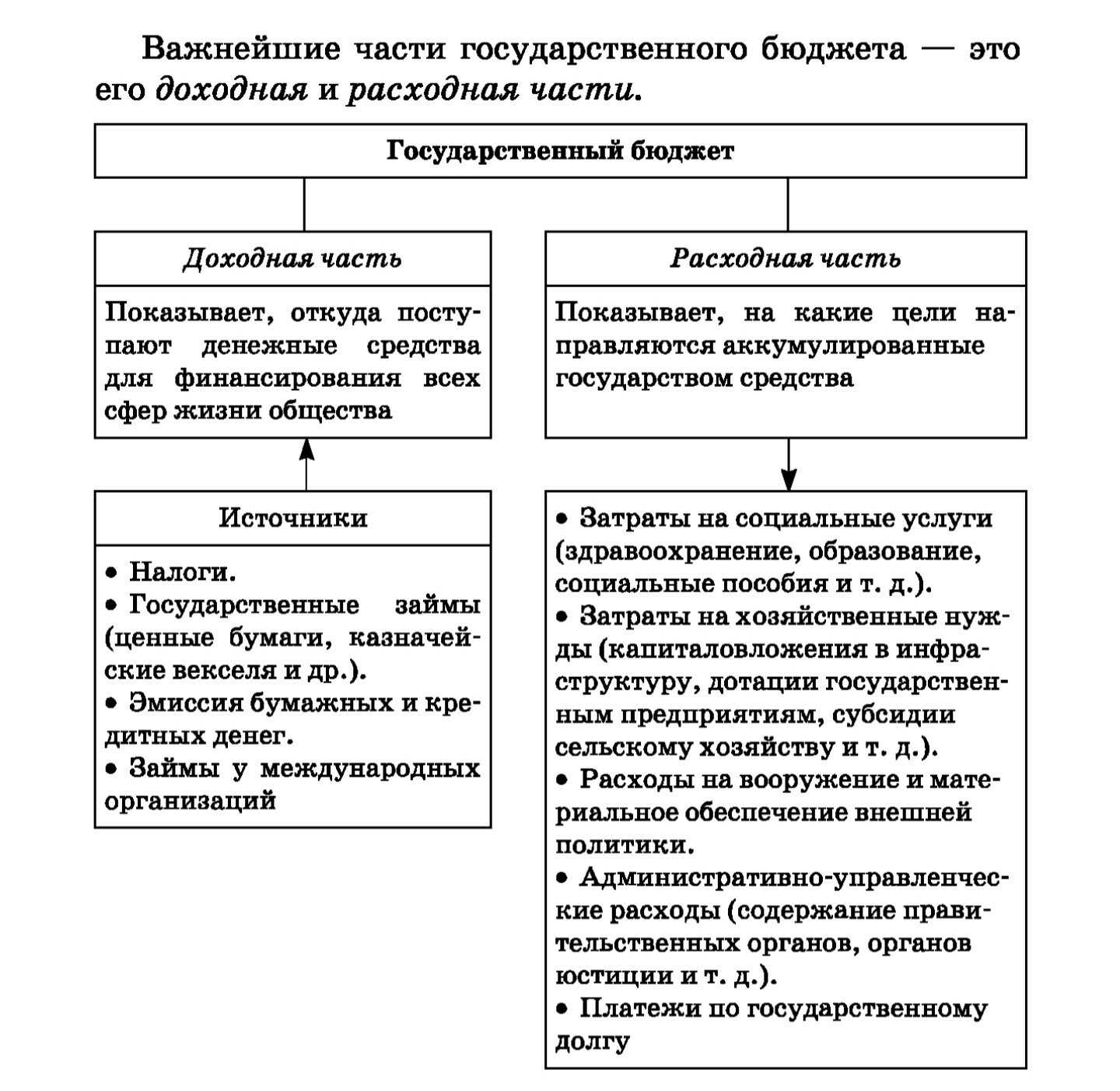 Бюджетная система государства - государственные и муниципальные финансы (белоножко м.л., 2014)
