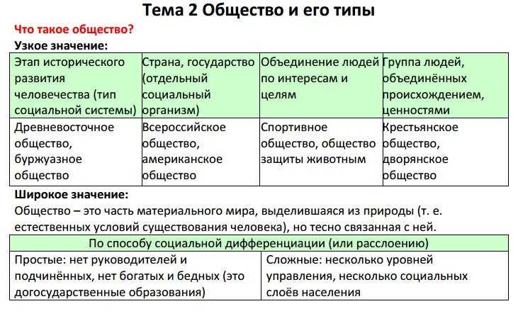 Обществознание: 6, 7, 8, 9 классы