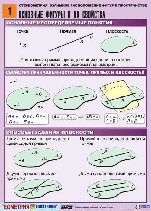 Что такое стереометрия в геометрии