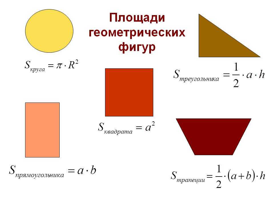 Формулы площадей фигур для школьников и студентов