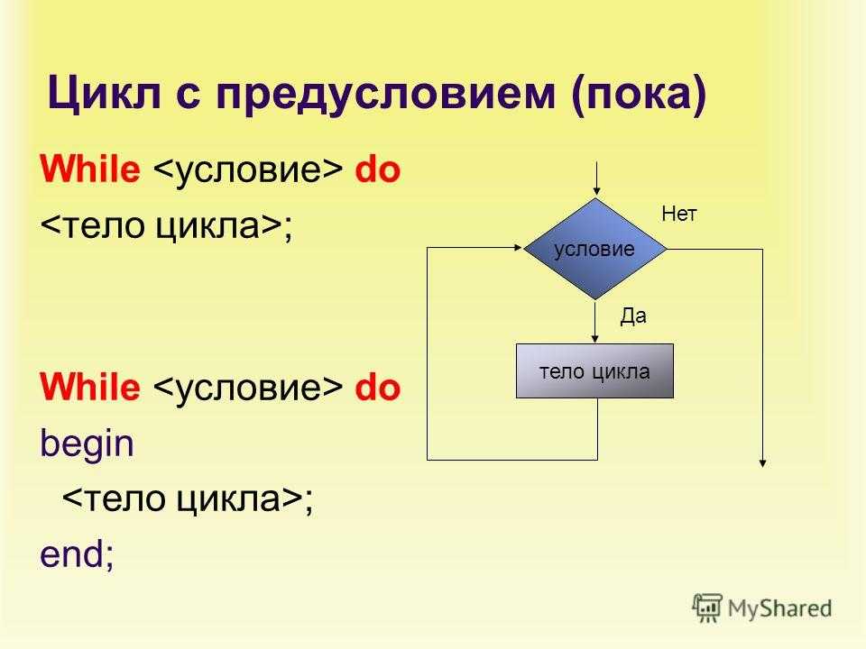 Урок 6: конструкция повторения - 100urokov.ru