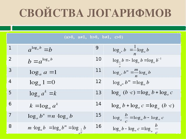 Подготовка школьников к егэ (справочник по математике - алгебра - логарифмы)