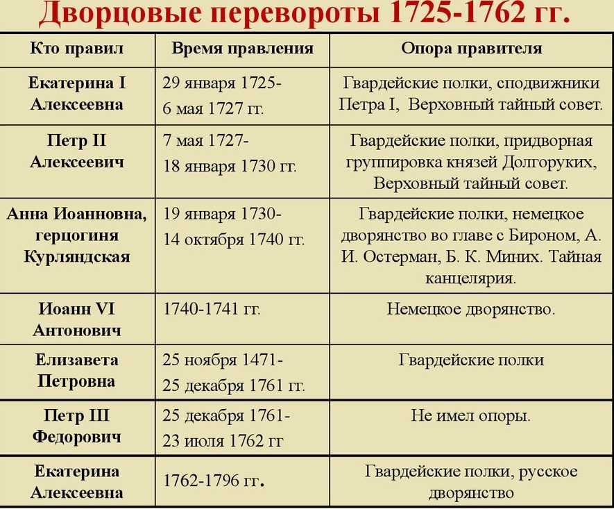 Великое посольство