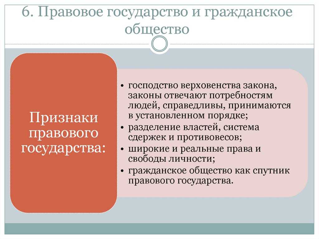 Правовое государство: теория и практика | теория государства и права вики | fandom